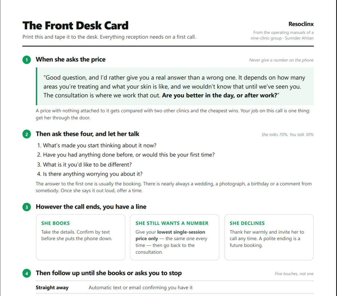 The Front Desk Card — a one-page reception reference: the price line, the four questions to ask, the three ways a call can end, and the follow-up sequence.